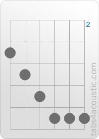 Diagramme de l'accord Gm7/b5 (3,4,5,6,6,6)